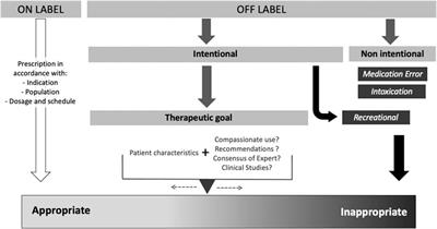 Collaboration Between Health-Care Professionals, Patients, and National Competent Authorities Is Crucial for Prevention of Health Risks Linked to the Inappropriate Use of Drugs: A Position Paper of the ANSM (Agence Nationale de Sécurité du Médicament et des Produits de Santé)